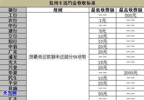 欠信用卡的钱真没钱还了怎么办？如何解决欠款问题？