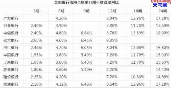 用信用卡要还利息吗？如何还款及计算利息？