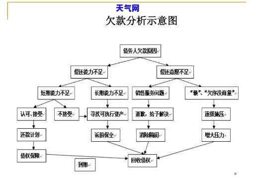 员外访全过程：话术分享与心得体会