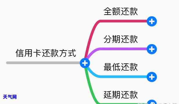 还信用卡先还多的还是少的，还款小技巧：还信用卡时，应该先还多的还是少的？