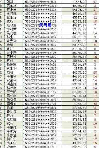 信用卡法律标书-2021年信用卡招标公告