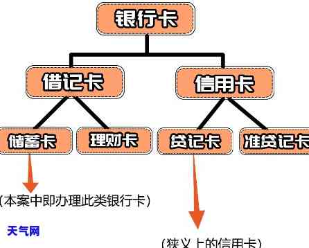 昆山信用卡专员-昆山信用卡专员招聘