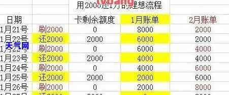 代还信用卡预留本金计算方法及利息解析