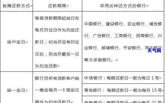 农行信用卡4号还款，几号出账单？