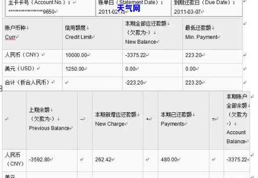 农行信用卡4号还款，几号出账单？