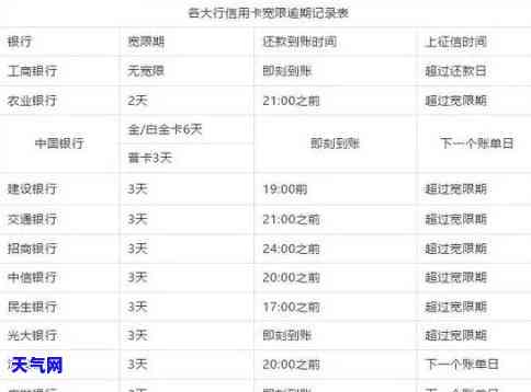 中信信用卡可以分期还款吗，中信信用卡分期还款攻略：如何轻松管理您的债务？