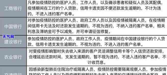 每月信用卡、按时还款是否违法？该怎么做？