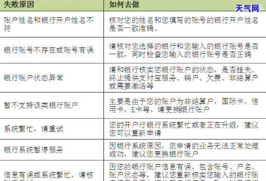 信用卡还完后显示异常，原因解析