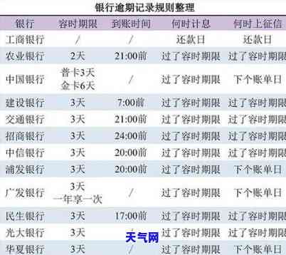 信用卡3个月未还款，信用卡逾期3个月未还款，影响信用记录及可能的后果