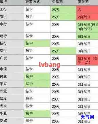 信用卡3个月未还款，信用卡逾期3个月未还款，影响信用记录及可能的后果