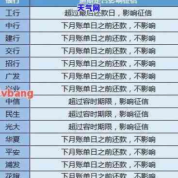 信用卡3个月未还款，信用卡逾期3个月未还款，影响信用记录及可能的后果