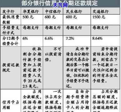 男女情侣时信用卡欠款分手后的还款责任与方式