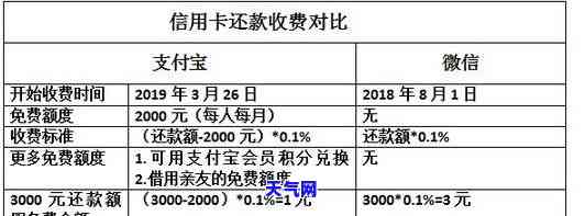 淘宝还信用卡收费标准，详解淘宝还信用卡的收费标准，让你还款无烦恼！