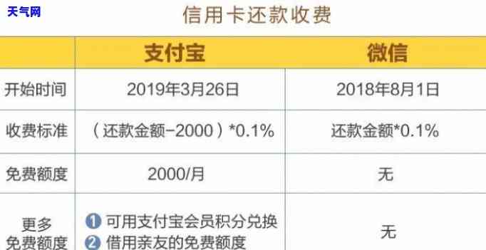 淘宝还信用卡收费标准，详解淘宝还信用卡的收费标准，让你还款无烦恼！