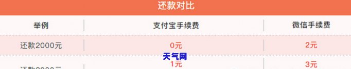 淘宝还信用卡收费标准，详解淘宝还信用卡的收费标准，让你还款无烦恼！