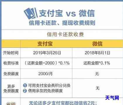 支付宝还信用卡解释-支付宝还款 信用卡