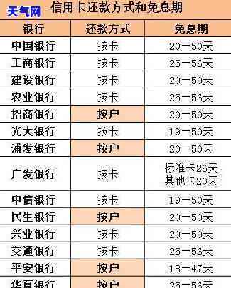 代还还信用卡：为何将卡交由他人保管？常用平台介绍