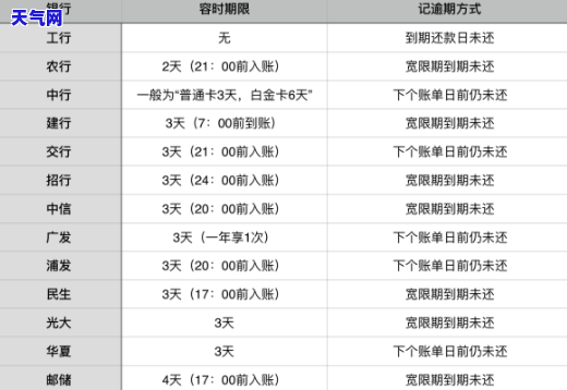 还款后信用卡取现额度多久恢复？还款后信用卡取现额度恢复正常时间及信用卡还款大忌