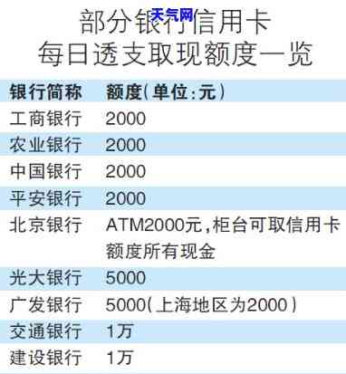 信用卡取新款还旧款-信用卡取新款还旧款可以吗