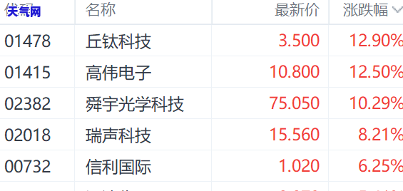 恒生银行还信用卡电话-恒生银行信用卡电话客服电话