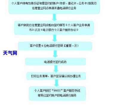 能用对公账户还信用卡吗？详解相关规定与操作流程