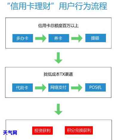 优先使用信用卡，优化财务管理：优先使用信用卡的5大理由