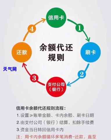 怎么提前还信用卡贷款，如何提前偿还信用卡贷款？步骤和注意事全解析