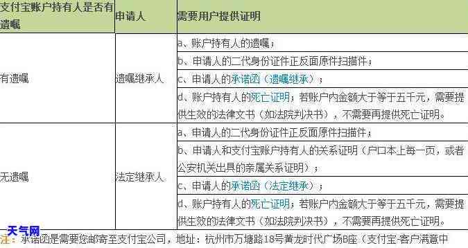 信用卡人死后债务由谁还-信用卡人死后债务由谁还款