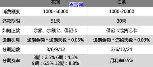 工资还花呗白条信用卡-工资还花呗白条信用卡能用吗