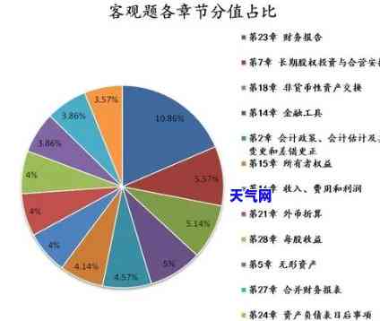 2020年信用卡现状全面解析：策略、挑战与前景