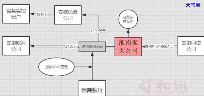 还徽商银行信用卡多久到账，查询徽商银行信用卡还款到账时间，速查指南！