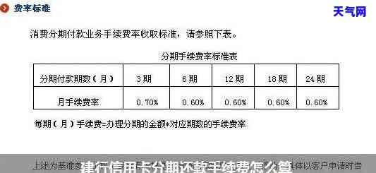 建设银行提前还信用卡分期手续费计算方法及利息详情