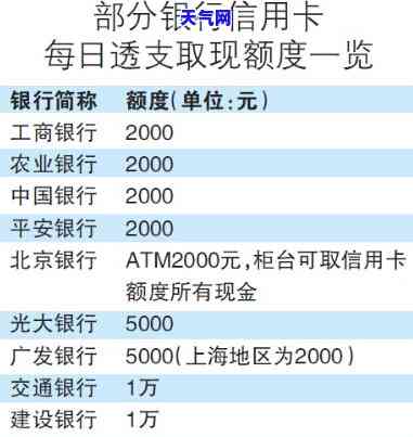 信用卡怎么取现金，全面解析：信用卡如何提取现金？步骤、注意事全包括！