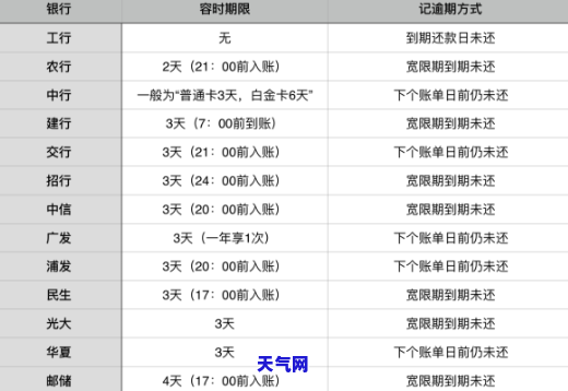 代还还信用卡，轻松解决还款难题：代还信用卡服务详解