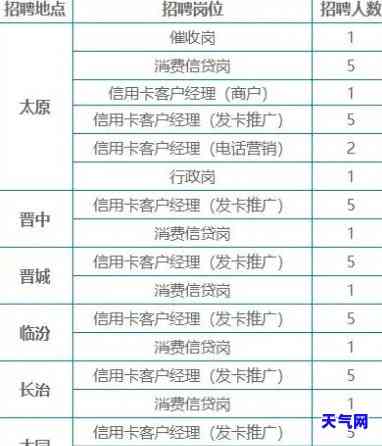 西安信用卡专员-西安信用卡专员招聘