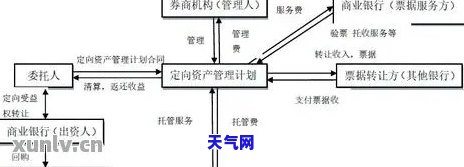 详解信用卡外包流程及其运作方式