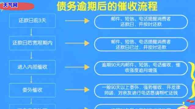 信用卡外包流程-信用卡外包流程图