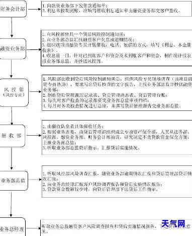 信用卡外包流程-信用卡外包流程图