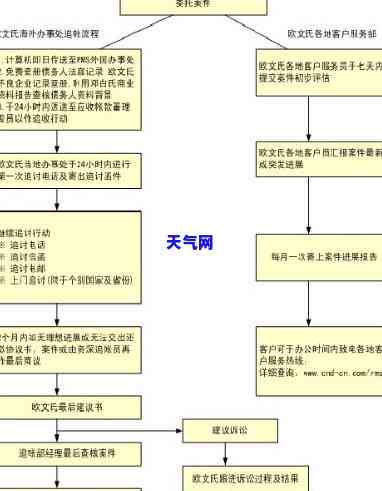 信用卡外包流程-信用卡外包流程图