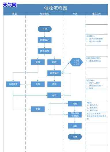 信用卡外包流程-信用卡外包流程图