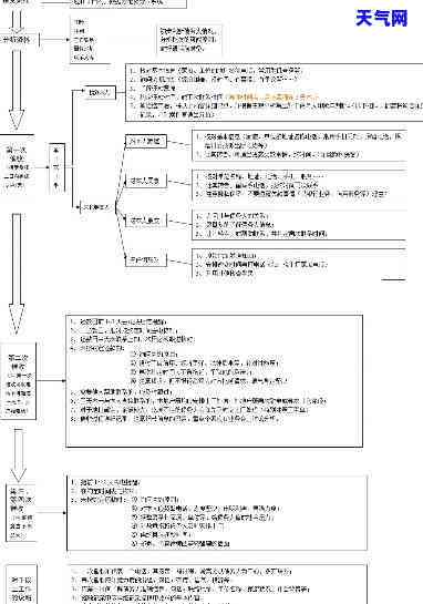 信用卡外包流程-信用卡外包流程图