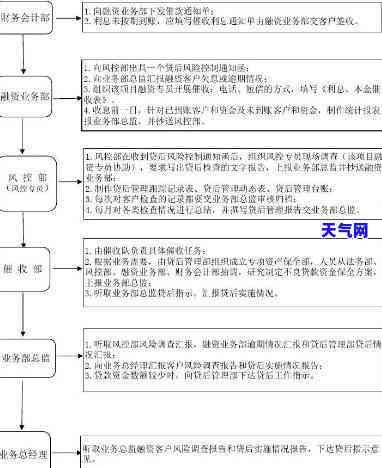 中行公司，深入了解中行公司：服务、流程与注意事