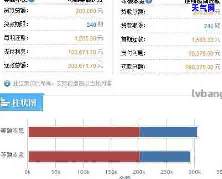 用信用卡要还利息吗？解析信用卡还款利息计算与偿还方式