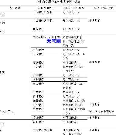 州信用卡代还2018年利率：查询与建议