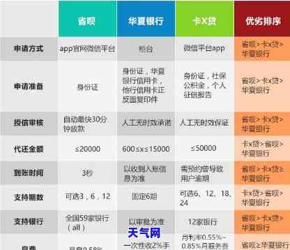 信用卡代还什么价格-做信用卡代还