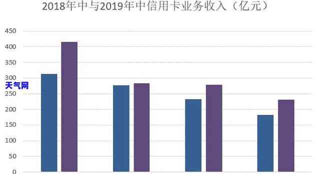 2020-2021年信用卡代还行业趋势及现状分析