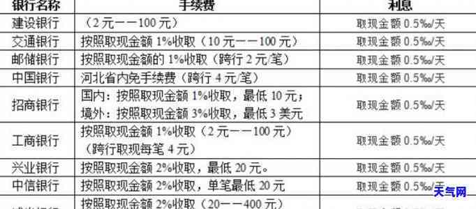 用信用卡取款会怎样？了解手续费、限额与风险