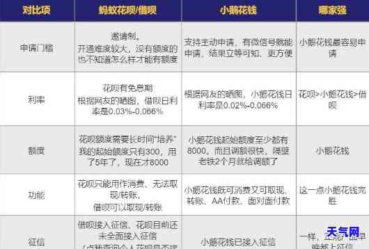 微零花信用消费还款需要利息吗，微零花：信用消费后是否需要支付利息？