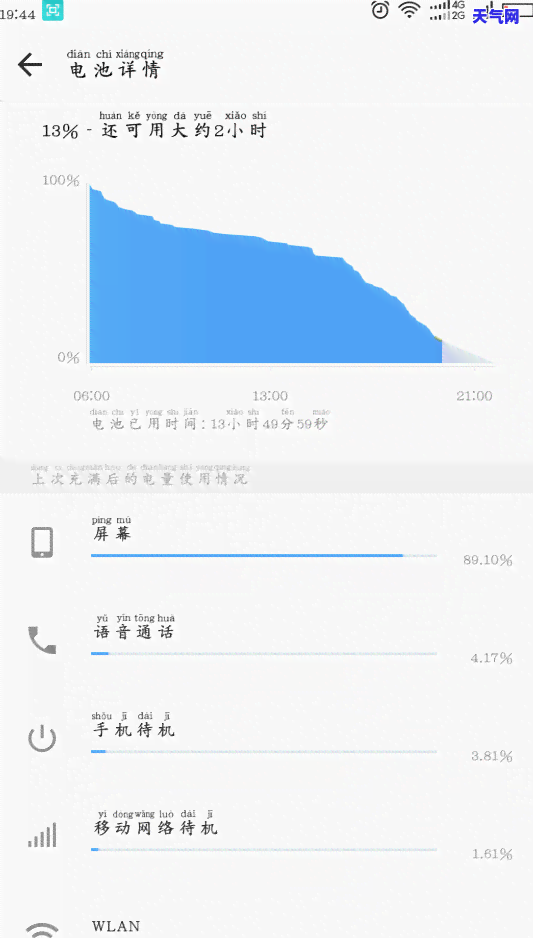 晚上可以还款吗？信用卡、微信还款都可24小时进行！