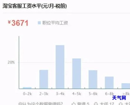 做信用卡员怎么样？了解这个职业的工作内容、薪资待遇及发展前景